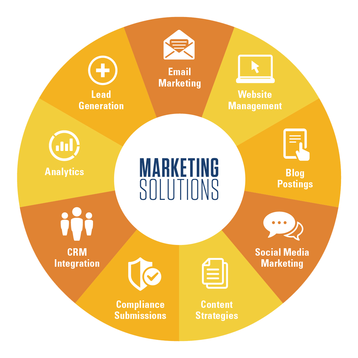 Marketing Solutions